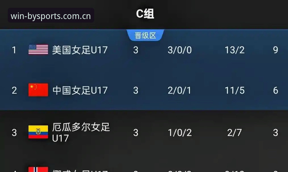 U17世界杯抽签结果出炉，中国男女足晋级路线全面解析