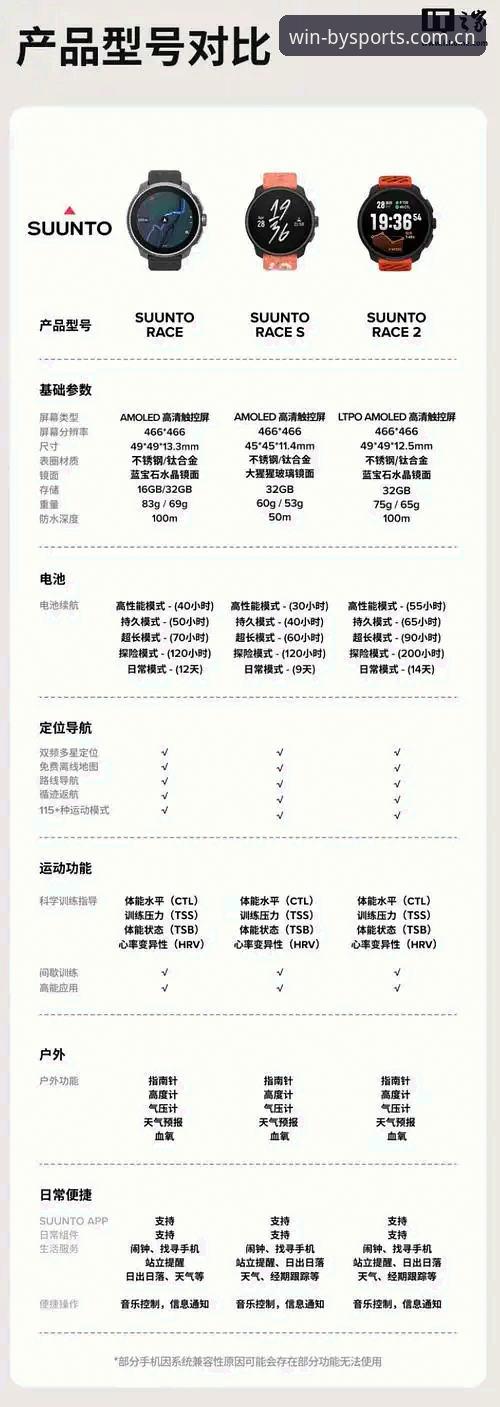 BYSPORTS最新版本对比 BYSPORTS最新版本对比全面解析:从新手到高手的版本选择指南
